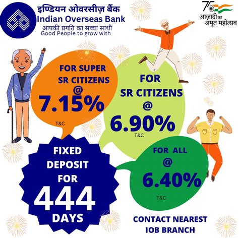 iob 444 days fd interest rate